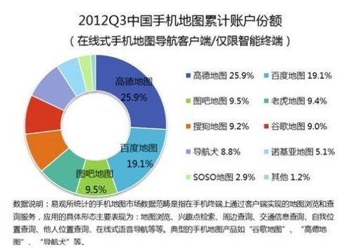 国内浏览器份额_国内浏览器份额_2016国内搜索引擎份额