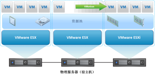 32位系统怎么换64位设置_32位系统设置最大内存_32位win7系统无法使用4g内存