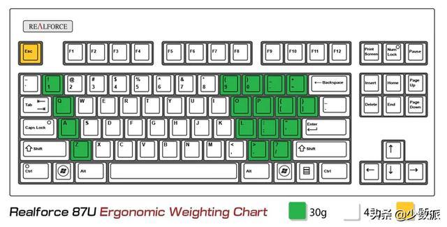 扒一扒《追求完美打字手感？机械键盘挑选4要诀》