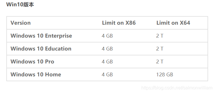 32位系统设置最大内存