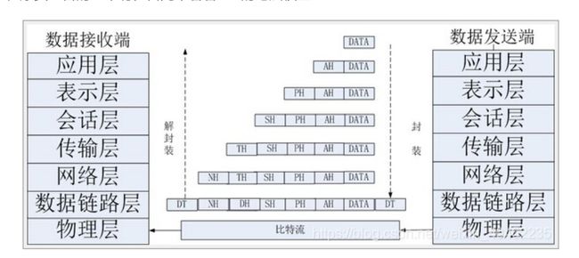 笔记本怎么设置连接宽带_宽带本地连接设置_宽带未连接连接不可用
