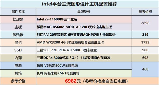 主板可以上任何显卡吗_主板 检测不到显卡_p55主板可以显卡交火吗