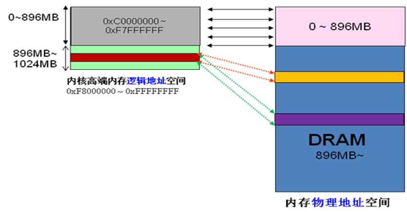 工业主板与商业主板_主板 内存不兼容_工业主板内存条