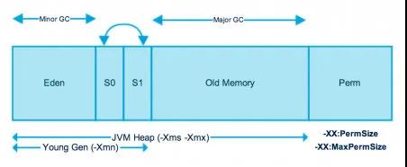 工业主板与商业主板_主板 内存不兼容_工业主板内存条