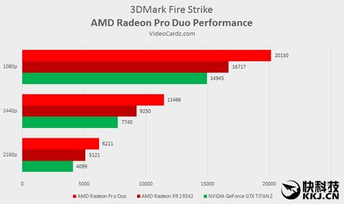 显卡怎么看显存频率_显卡频率和显存频率_显卡显存频率和核心频率