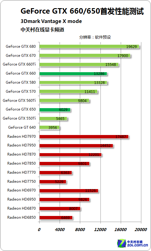 显卡频率和显存频率_显卡怎么看显存频率_显卡显存频率和核心频率