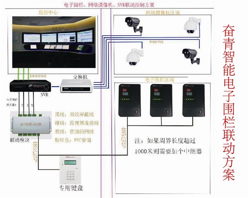 电脑监控管家_电脑监控管家_电脑管家流量监控不显示