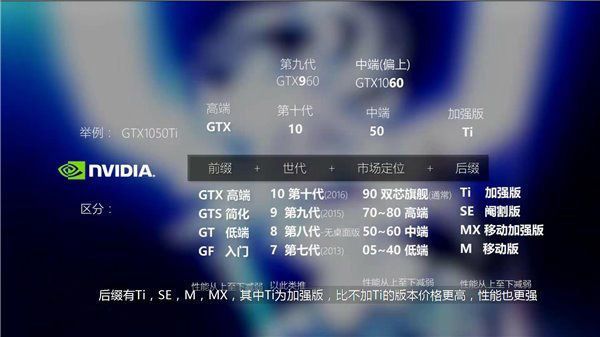 显卡频率和显存频率