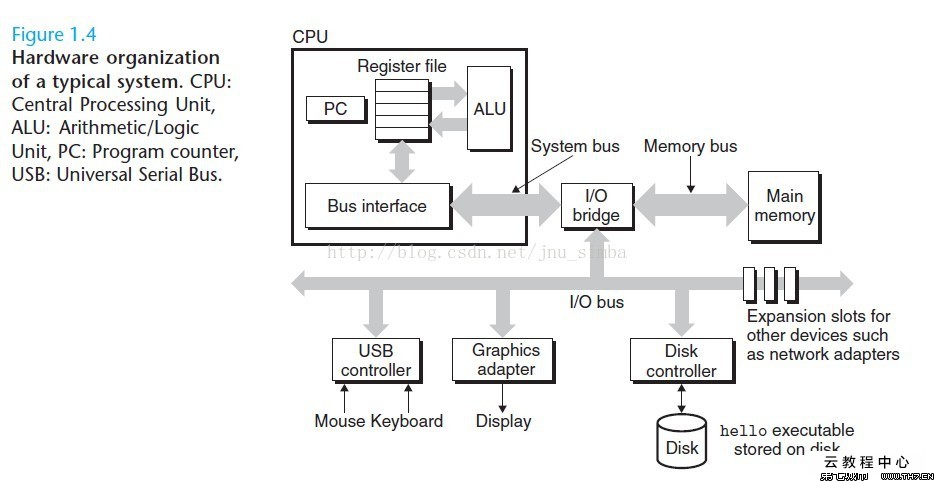 cpu超频 内存超频_如何关闭cpu超频_cpu 超频 软件超频