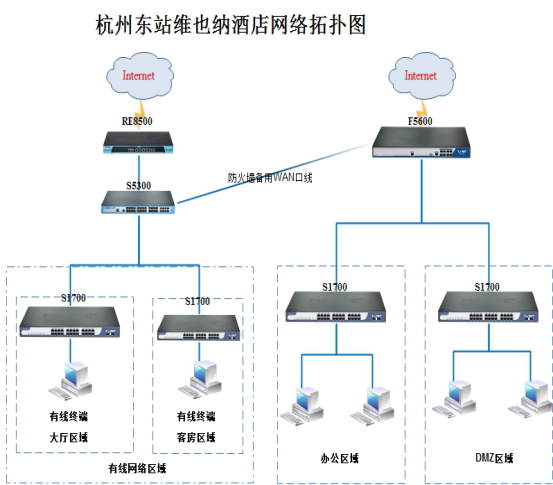 360安全卫士防蹭网工具_网秦手机安全卫士显示电量_局域网安全卫士