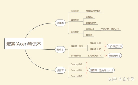 宏基蜂鸟s3换显卡