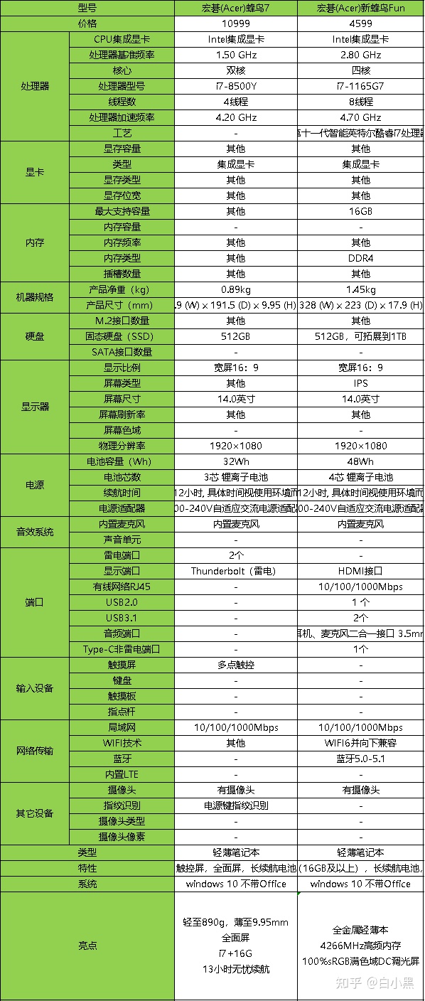 宏基蜂鸟s3换显卡