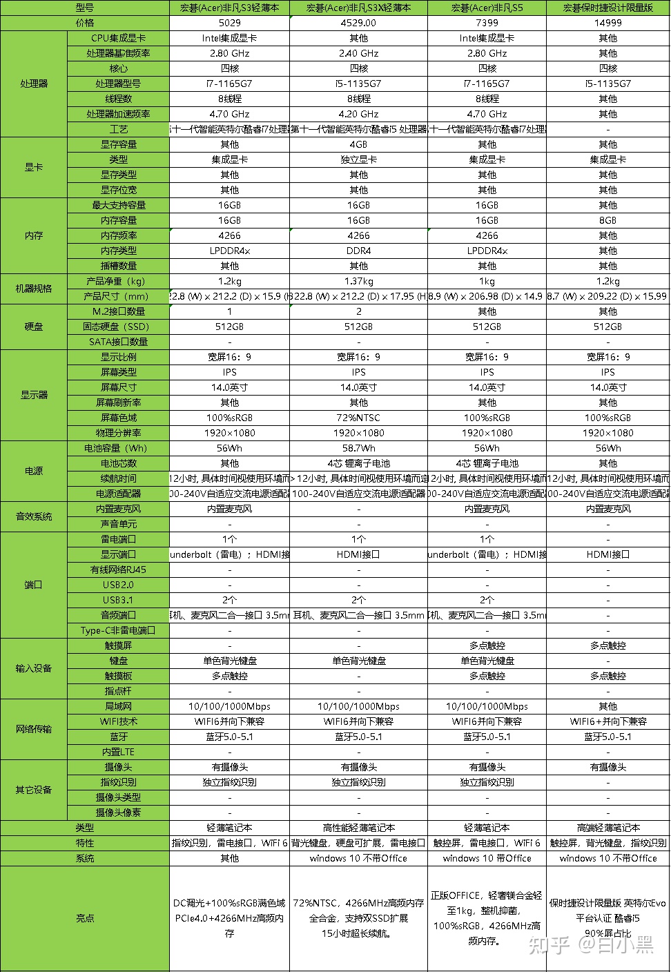 宏基蜂鸟s3换显卡
