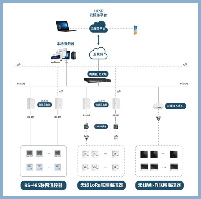 小米路由器ap隔离_小米路由器3关ap隔离_小米路由器3关ap隔离