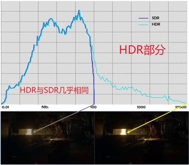 显示器看电影发暗