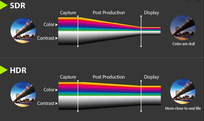 显示器看电影发暗