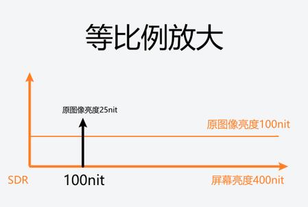 显示器看电影发暗