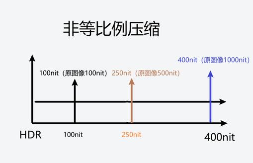 显示器看电影发暗