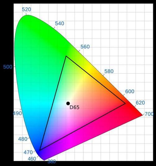 显示器看电影发暗