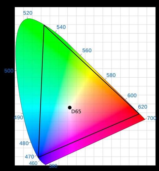 显示器看电影发暗
