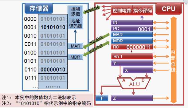 cpu指令寄存器_cpu寄存器的作用_cpu的寄存器
