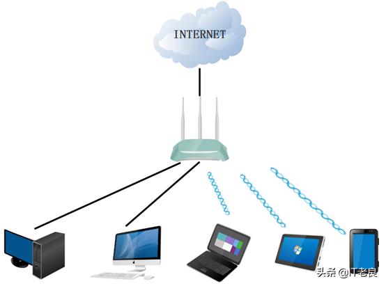 路由器工作是根据