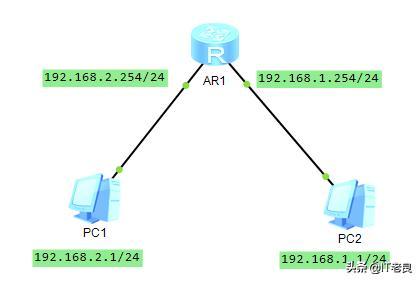 路由器工作是根据