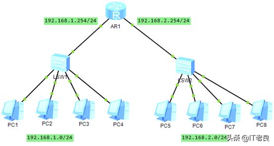 路由器工作是根据