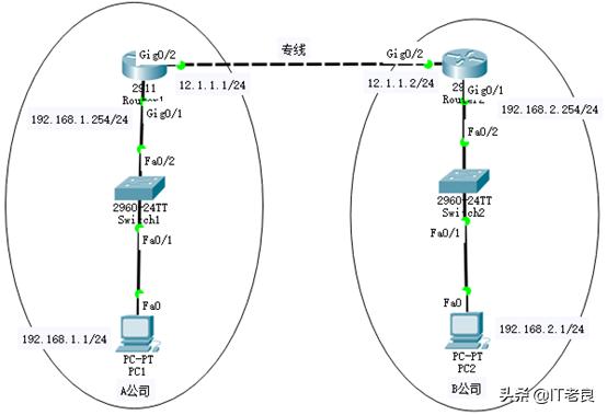 路由器工作是根据
