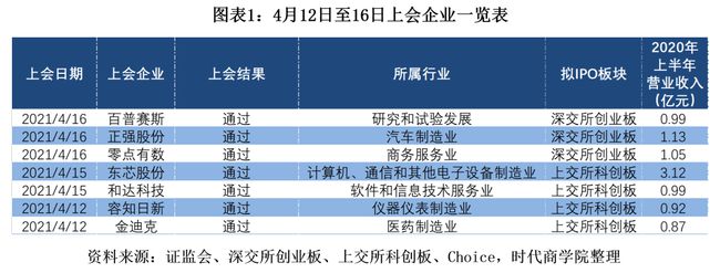 港交所：创业板及主板上市规则将于2018年2月15日生效