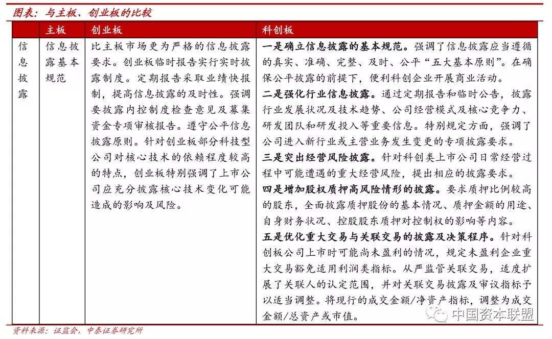 a股主板和创业板市场上市的盈利要求有哪些不相同_a股创业板转主板_东电b股转a股+操作
