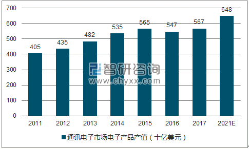 北美市场汽车份额_\中国搜索引擎市场营收份额\ 艾瑞 谷歌_路由器市场份额