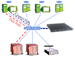 路由器市场份额_\中国搜索引擎市场营收份额\ 艾瑞 谷歌_北美市场汽车份额
