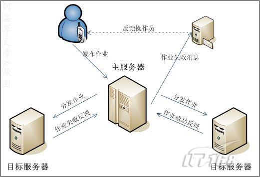 ipad显示不在充电怎么办_ipad 显示器_为什么ipad显示不再充电