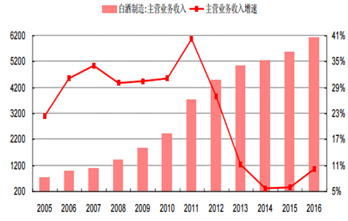 中国搜索引擎市场营收份额 艾瑞 谷歌 q1_中国搜索引擎市场营收份额 艾瑞 谷歌_路由器市场份额
