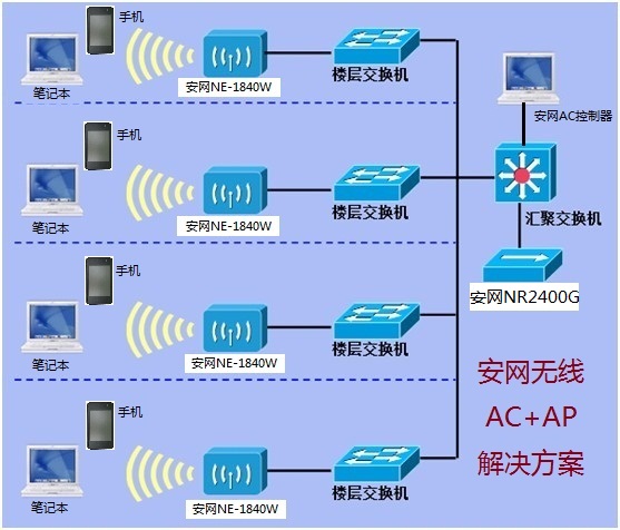 路由器市场份额_中国pc市场占全球份额_北美市场汽车份额