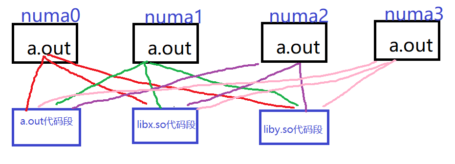 进程 绑定cpu 不起作用_cpu进程优化_单个进程cpu使用率100