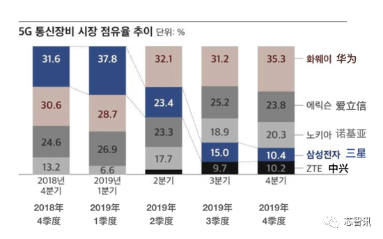 \中国搜索引擎市场营收份额\ 艾瑞 谷歌_小家电市场 份额_路由器市场份额