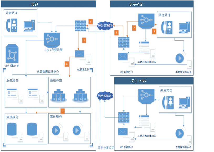 机械行业erp方案_企业erp路由器方案_物流erp方案
