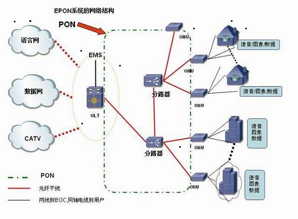 物流erp方案_机械行业erp方案_企业erp路由器方案