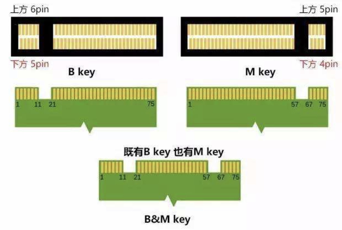 机械硬盘和固态硬盘寿命