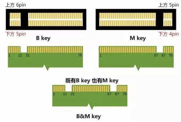 机械硬盘和固态硬盘寿命