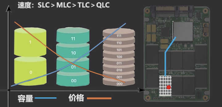 机械硬盘和固态硬盘寿命