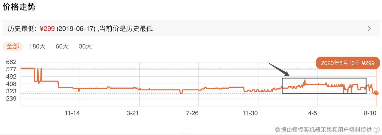 机械硬盘和固态硬盘寿命