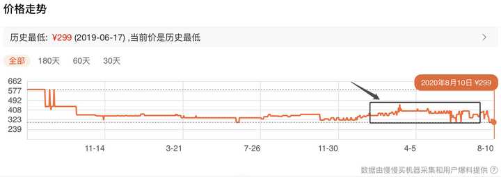 机械硬盘和固态硬盘寿命