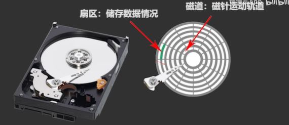 机械硬盘和固态硬盘寿命