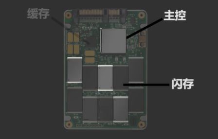 机械硬盘和固态硬盘寿命