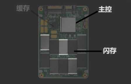 机械硬盘和固态硬盘寿命