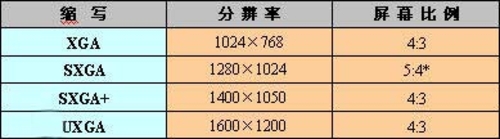 联想电脑显示器尺寸