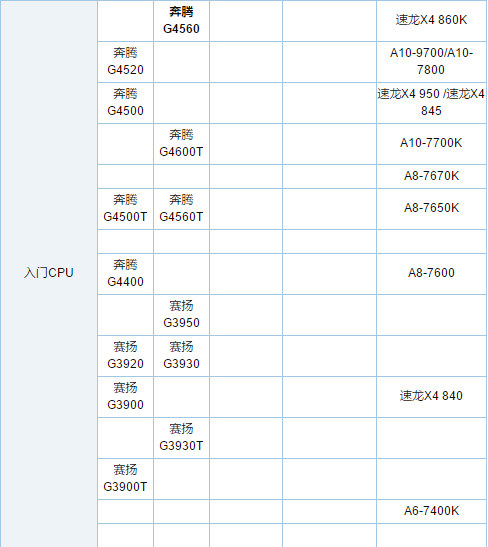 电脑cpu性能排行榜(3)